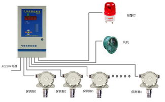 環氧乙烷氣體泄漏報警器廠家直銷0431 85992281