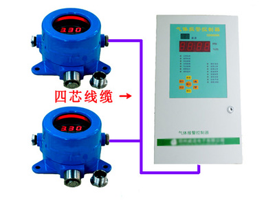 二氧化碳報警器實時監測氣體泄漏 二氧化碳泄漏報警器價格_儀器儀表欄目